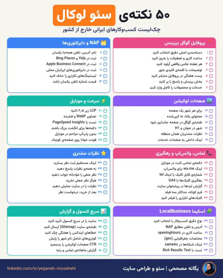 چک‌لیست ۵۰ نکته‌ی سئو لوکال برای کسب‌وکارهای ایرانی خارج از کشور